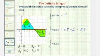 Ex Evaluate Definite Integral Using Area Above and Below the xaxis [upl. by Tager]