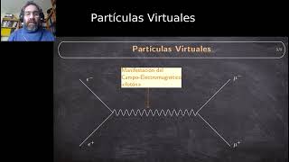 Partículas Virtuales y Fluctuaciones de Vacío [upl. by Hanonew902]