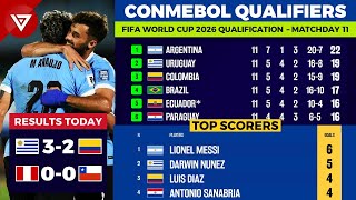 🔴 MD11 FIFA World Cup 2026 CONMEBOL Qualifiers Results amp Standings Table as of 15 NOV 2024 [upl. by Eyt]