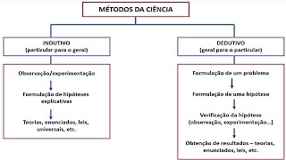 Raciocinio lógico Dedutivo e Indutivo [upl. by Sanbo908]