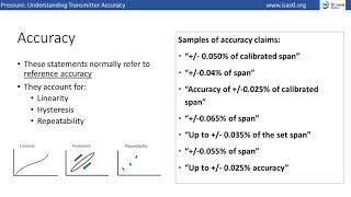 Pressure Transmitters  How They Work Understanding Transmitter Accuracy [upl. by Dielu]