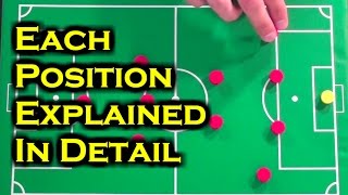 Soccer Positions  Which Positions In Soccer Should I Play [upl. by Iruahs]