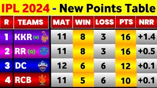 IPL Point Table 2024  After Dc Vs Rr 56Th Match  IPL 2024 Points Table [upl. by Esdras]