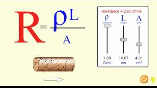 Factors Affecting Resistance [upl. by Nwahsud]