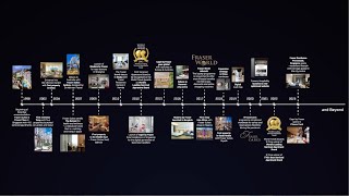 25 Years of Frasers Hospitality  Our Journey [upl. by Ttennaj]