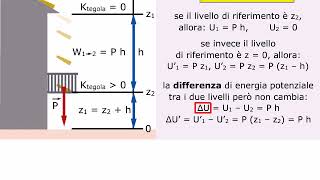 TEORIA Energia potenziale AMALDI ZANICHELLI [upl. by Yelssew614]