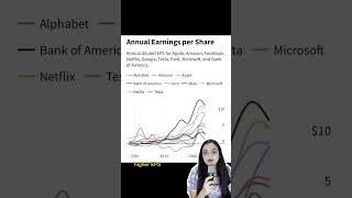 Earnings Per Share EPS What It Means and How to Calculate It eps earningspershare finance101 [upl. by Branscum]