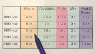 1400Calorie Meal Plan [upl. by Adyan463]