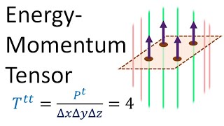 Relativity 107e General Relativity Basics  StressEnergyMomentum Tensor [upl. by Ellivnarg]