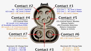 There is no such thing as a Level 3 EV charger [upl. by Haggi]