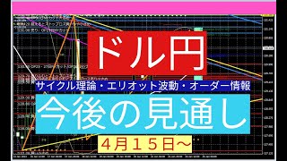 ドル円予想（今後の見通し）４・１５～ [upl. by Ahsirk]