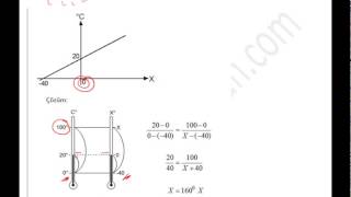Termometre dönüşümleri fizik konu anlatım videosu [upl. by Pierro]