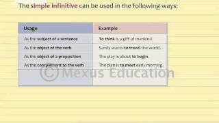 Infinitive Forms  English Grammar  iken  ikenedu  ikenApp [upl. by Allyn]