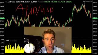 Tips for Trading the AUDUSD 👍 [upl. by Aeret]