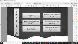 CATÁLISIS HETEROGÉNEA INTRODUCCIÓN Y MECANISMO ELEY RIEDEL CON PARÁMETROS EXPERIMENTALES [upl. by Ellicec]