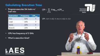 1 1 5 CPU Performance Equation [upl. by Viscardi]