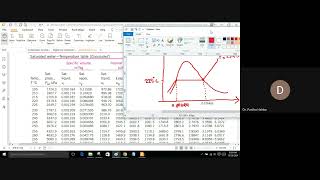 Steam table explained with quantitative data EngineeringinBangla [upl. by Allecsirp275]