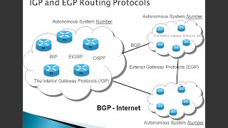 70 Routing Dynamically CCNA 2 Chapter 7 Routing Dynamically [upl. by Eelram]