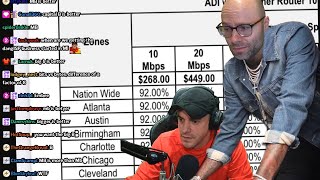 Northernlion tries to help Dan figure out Internet pricing [upl. by Englebert]