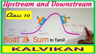 Upstream and Downstream Problems in Tamil  Boat Problem Class 10  Pair of linear equationsClass 8 [upl. by Bette-Ann651]