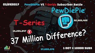 PewDiePie Vs TSeries [upl. by Adnot]