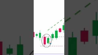 Bullish Harami Candlestick Pattern  Bearish Harami Candlestick Patterns stockmarket trading [upl. by Eerolam]