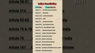 Indian Constitution Important Articles  constitution articles [upl. by Screens]