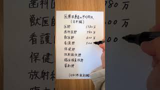 日本の医療従事者の平均年収を比べてみた 給料 薬剤師 医療従事者 [upl. by Soinski]