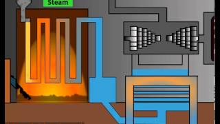 How Thermal Power Station Works by OcS wwwoctavesimcom [upl. by Orvan580]