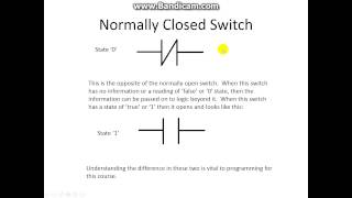 Basic Boolean Logic [upl. by Enilesoj]