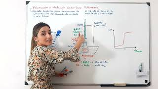 Valoración o titulación ácidobase teoría [upl. by Fayina]