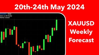 XAUUSD Gold Weekly Forecast 20th  24th May  FED Mr Powell Speaks FOMC Minutes Jobless Claims PMI [upl. by Celestine]