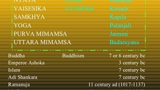 Astika and Nastikasyed haamidvedic philosophy 6 schoolsjourney from classical to postmodern [upl. by Aihsek]