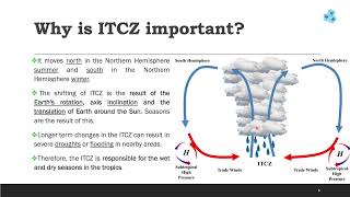 Intertropical Convergence zone ITCZ [upl. by Horbal]