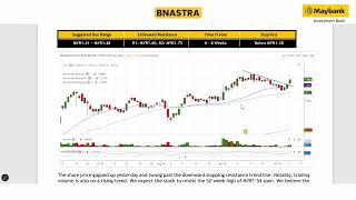 Maybank Investment Banks Daily Technical Analysis  8 Oct 2024 [upl. by Love]