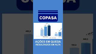 AÇÕES DA COPASA  CSMG3 CAINDO  RESULTADOS CRESCENDO E AÇÕES CAINDO csmg3 sapr4 [upl. by Landy]