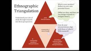 Intro to Discourse Communities and Ethnographic Writing [upl. by Riggall]