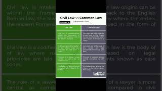 Civil Law vs Common Law  Difference Between Civil Law and Common Law lawgatpreparation motivation [upl. by Refiffej]