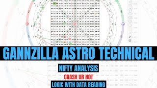 Moon Cycle  Gannzilla Pro  Nifty Analysis with Gann Astro technical and Fii Dii Smart Money data [upl. by Cassella]