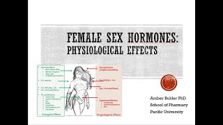 Female Sex Hormones Physiol effects of estrogen and progest video 10 of series Buhler [upl. by Files]