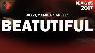 Bazzi feat Camila Cabello  Beautiful  2017 Top Songs  Lyrics [upl. by Ydnarb387]