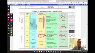 Metamorphic Rocks ESRT page 7 [upl. by Ila]