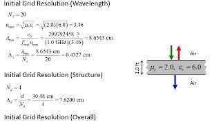 Lecture 8 FDTD  Review and walkthrough of 1D FDTD [upl. by Keare]