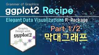 R 데이터가시화 제2편 ggplot2 막대그래프 12 [upl. by Rehprotsirhc498]