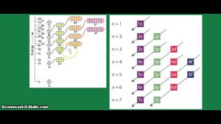 Electronic Configuration  Iodine ion [upl. by Orvan]