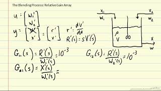 Blending Process Relative Gain Array [upl. by Mikael]