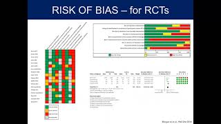 Systematic Reviews and MetaAnalyses Part 4  Assessing Certainty of Evidence The GRADE Approach [upl. by Airbmac]