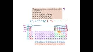 Identify the Ground State Electron Configuration for an Element  Chemistry Practice Problems [upl. by Anada]