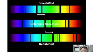 Blueshift vs Redshift Explained [upl. by Ardene]