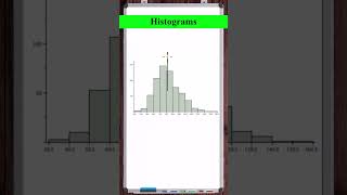 The Statistics of a Histogram [upl. by Ky11]